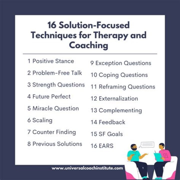 What is Solution-Focused Therapy best?