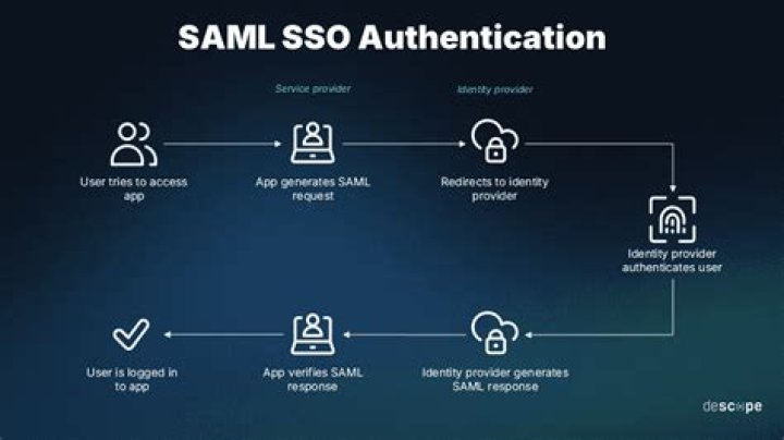 What is SSO Handshake?