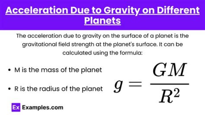 What is the acceleration of gravity on other planets?