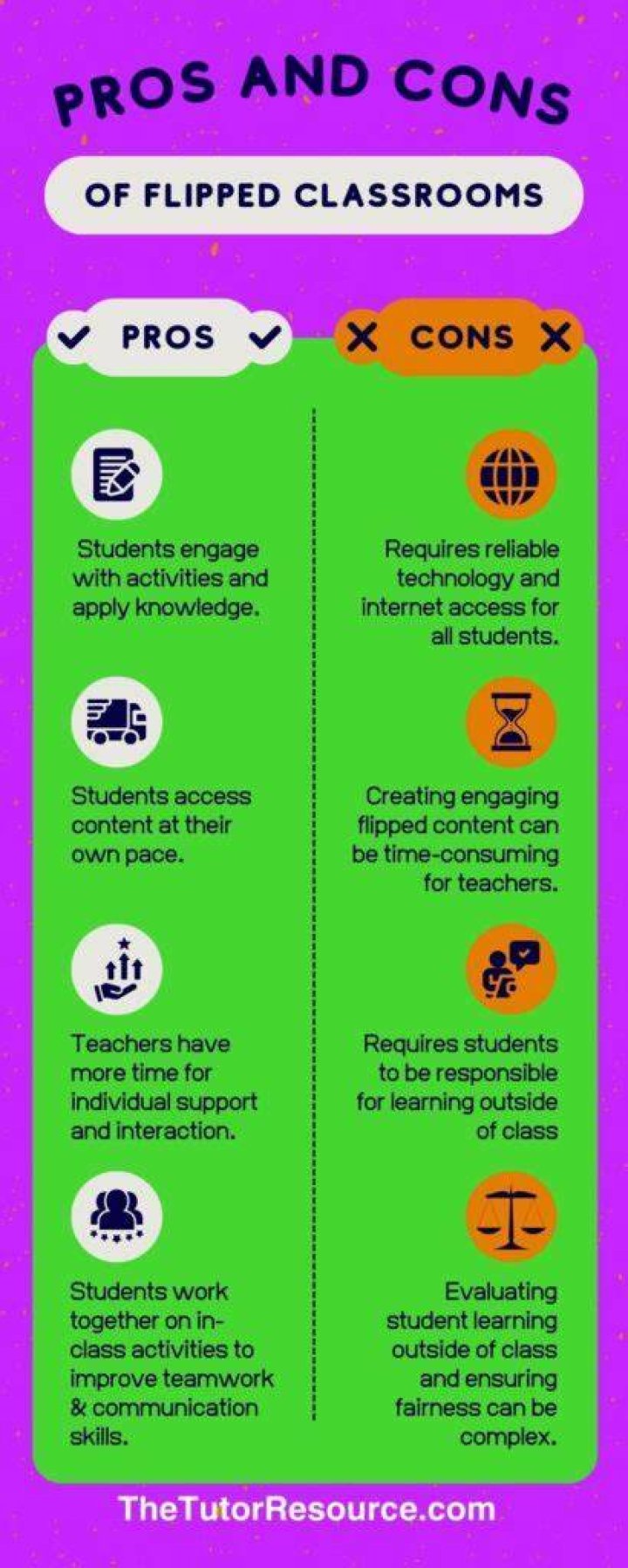 What is the advantages of flipped classroom?