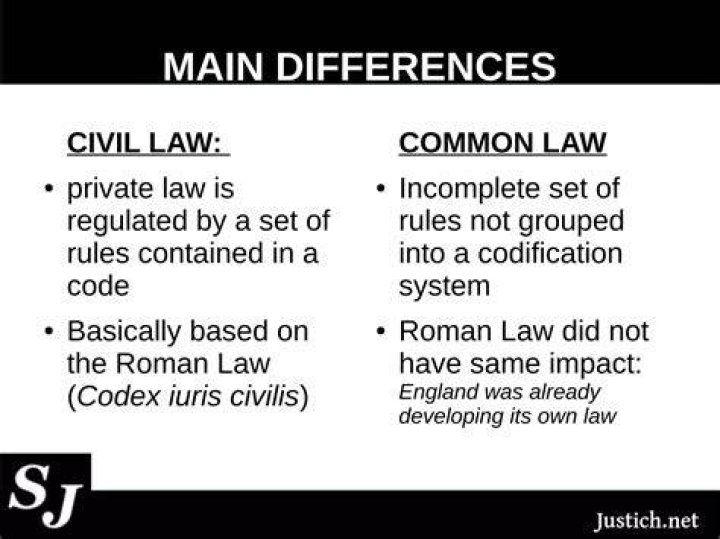 What is the codification of common law?