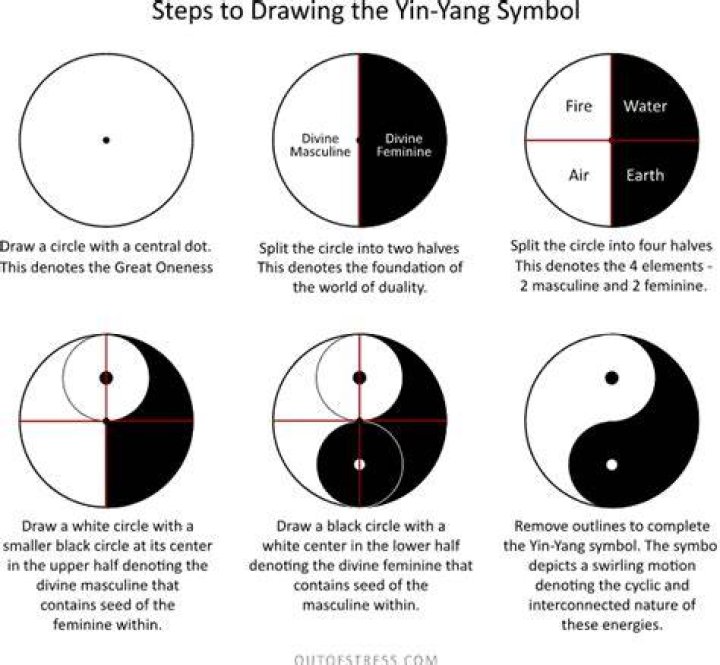 What is the correct yin yang symbol?