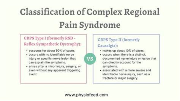 What is the difference between Type 1 and Type 2 CRPS?