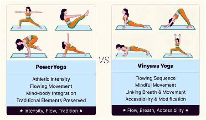 What is the difference between vinyasa flow yoga and power yoga?