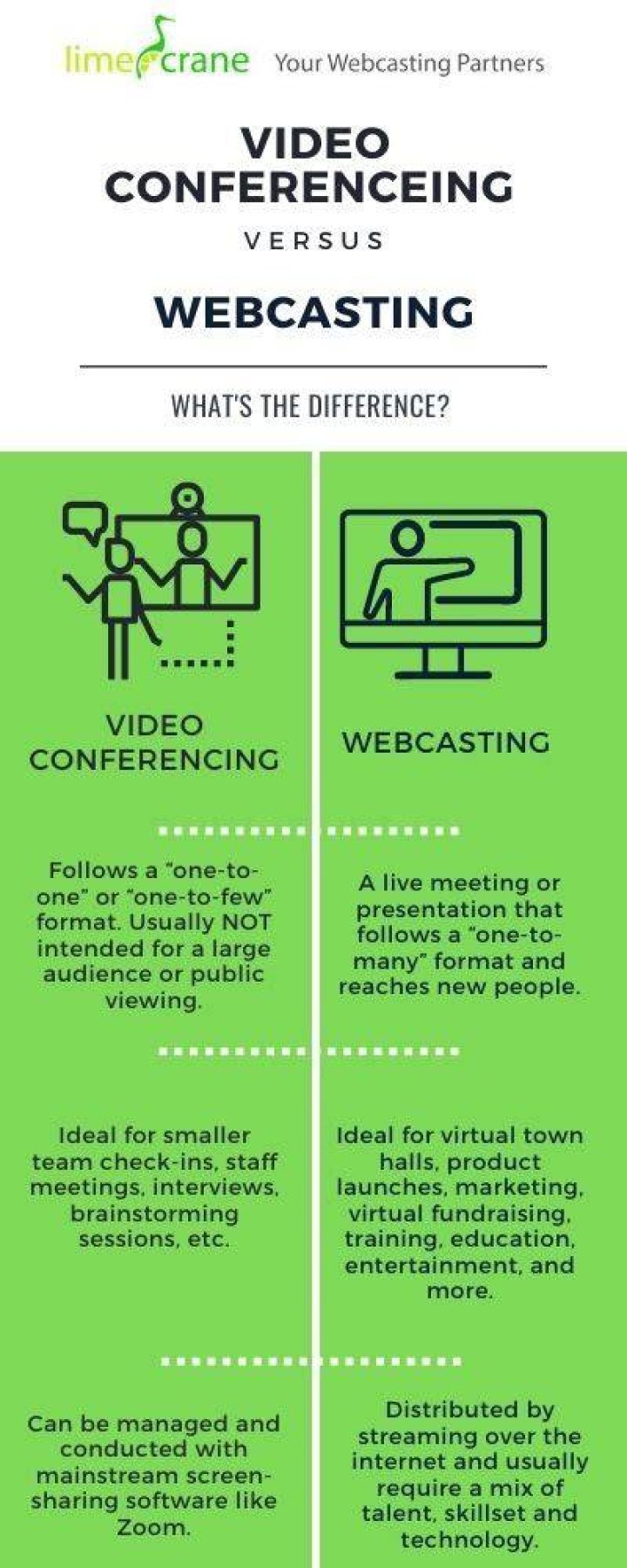 What is the difference between webcasting and live streaming?