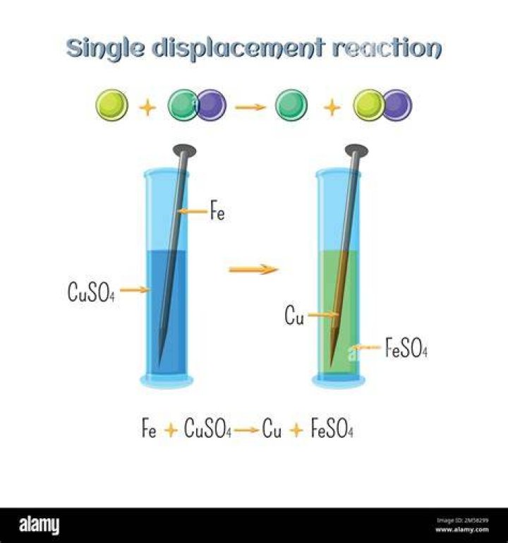 What is the displacement reaction between iron and copper sulphate?