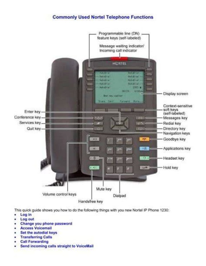 What is the hold button on Nortel phone?