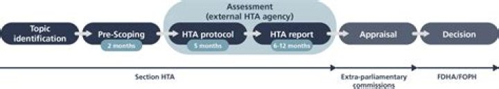 What is the HTA Programme?