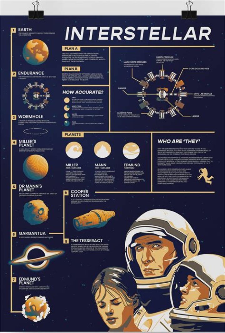 What is the interstellar plan?