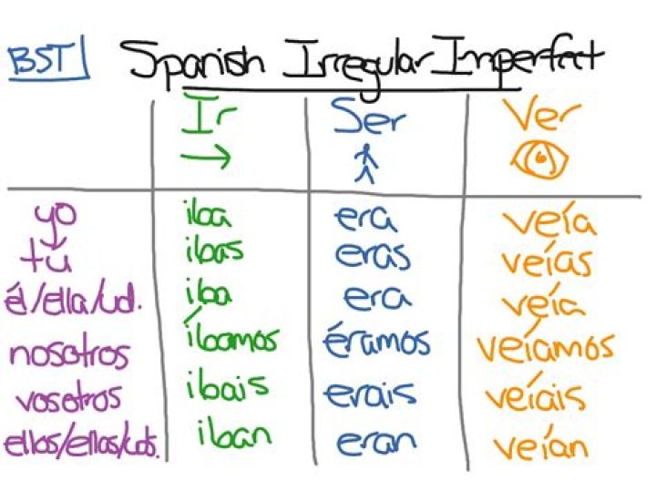 What is the irregular imperfect in Spanish?