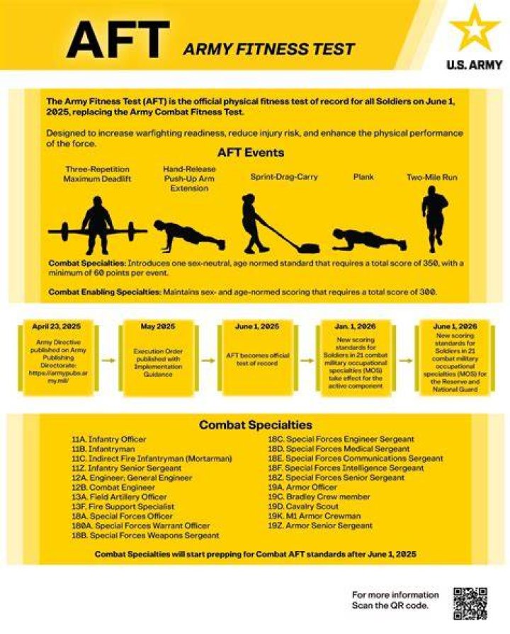 What is the max for Army PT test?