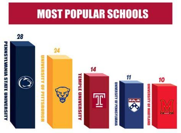 What is the most popular school name?