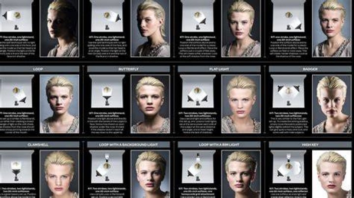 What is the most used lighting technique for portraits?