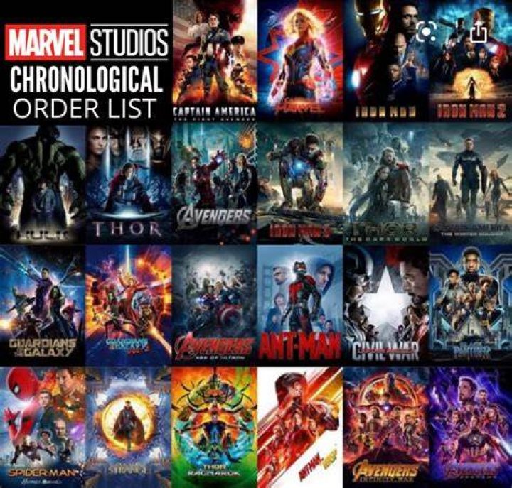 What is the Order of the Avengers movies?