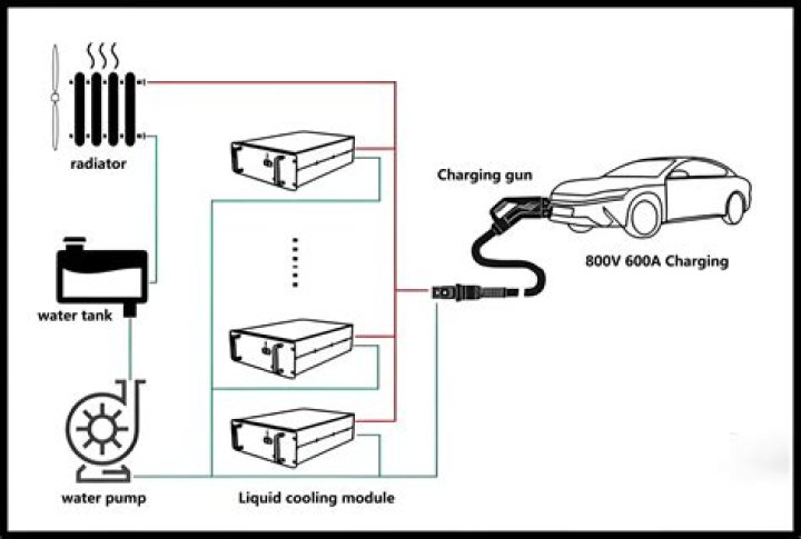 What is the process of supercharging?
