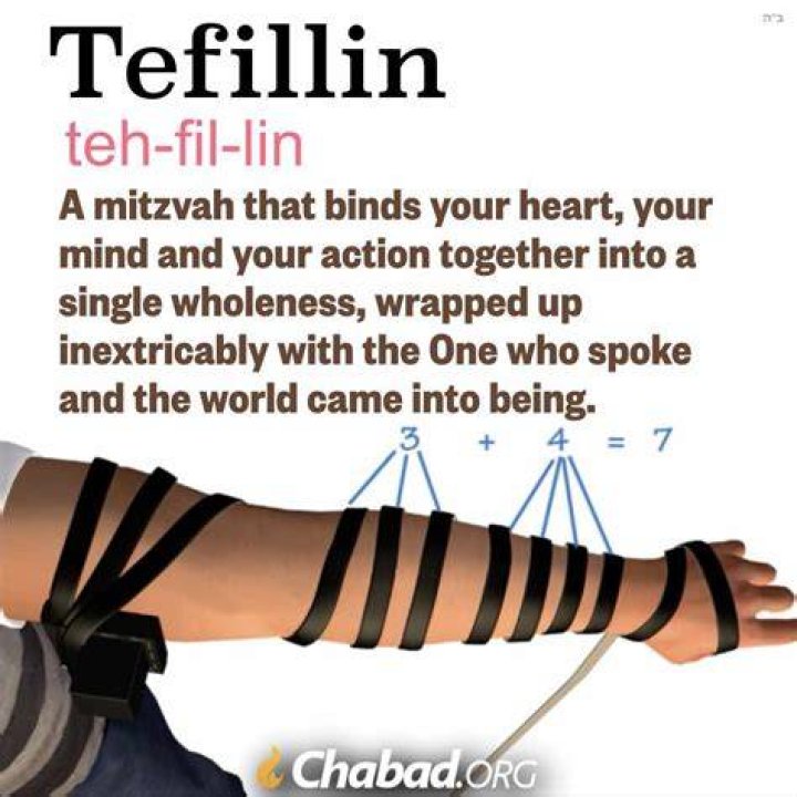 What is the purpose of tefillin?