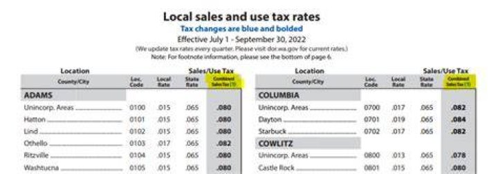 What is the sales tax in Seattle 2021?