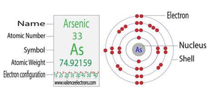 What is the shell configuration for arsenic?