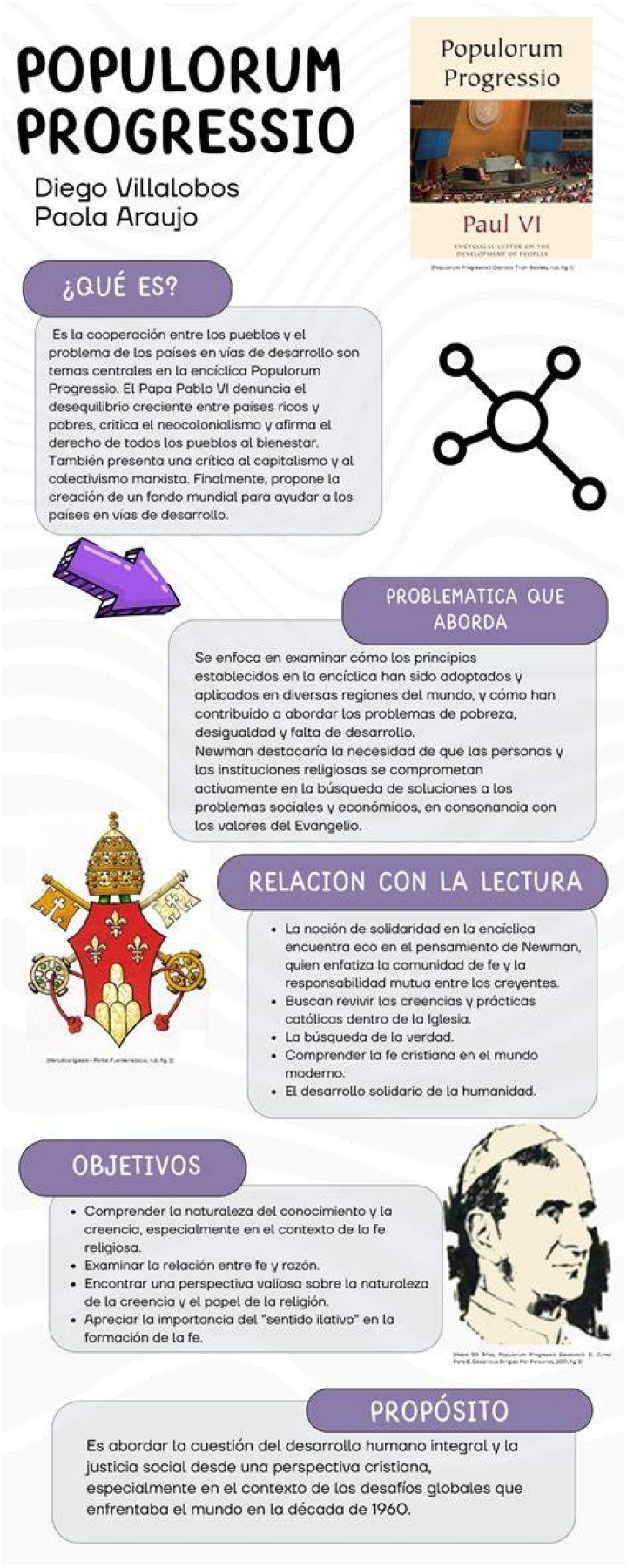 What is the theme of Populorum Progressio?