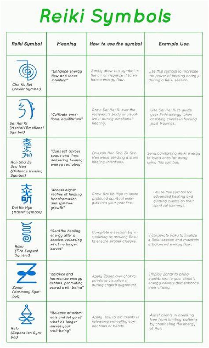 What is the translation of Reiki?