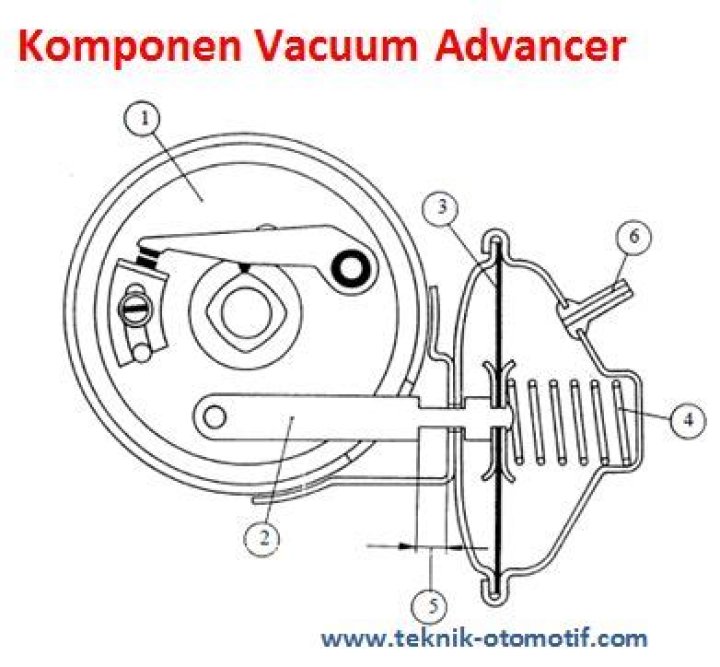 What is vacuum advancer?