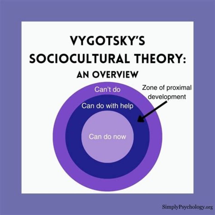 What is Vygotsky sociocultural theory?