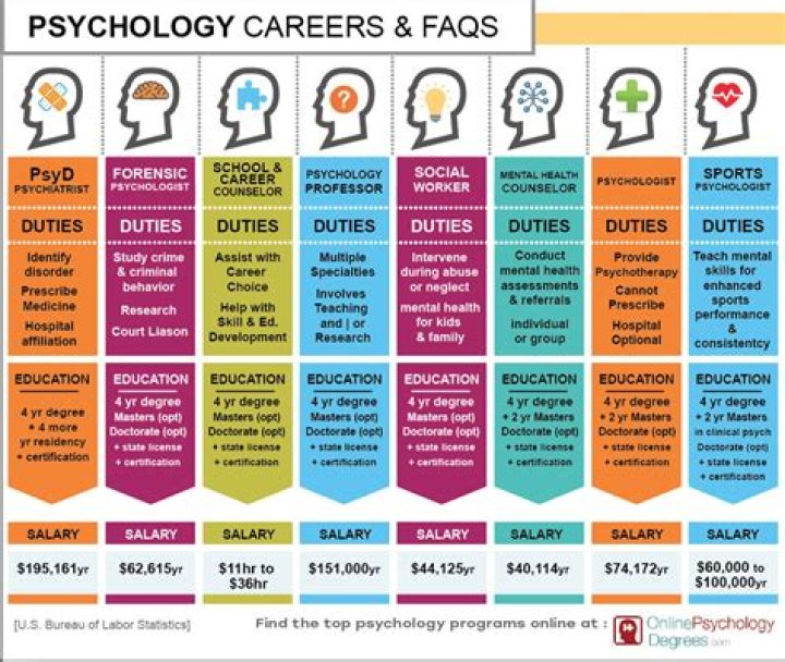 What jobs can I get with a PhD in educational psychology?