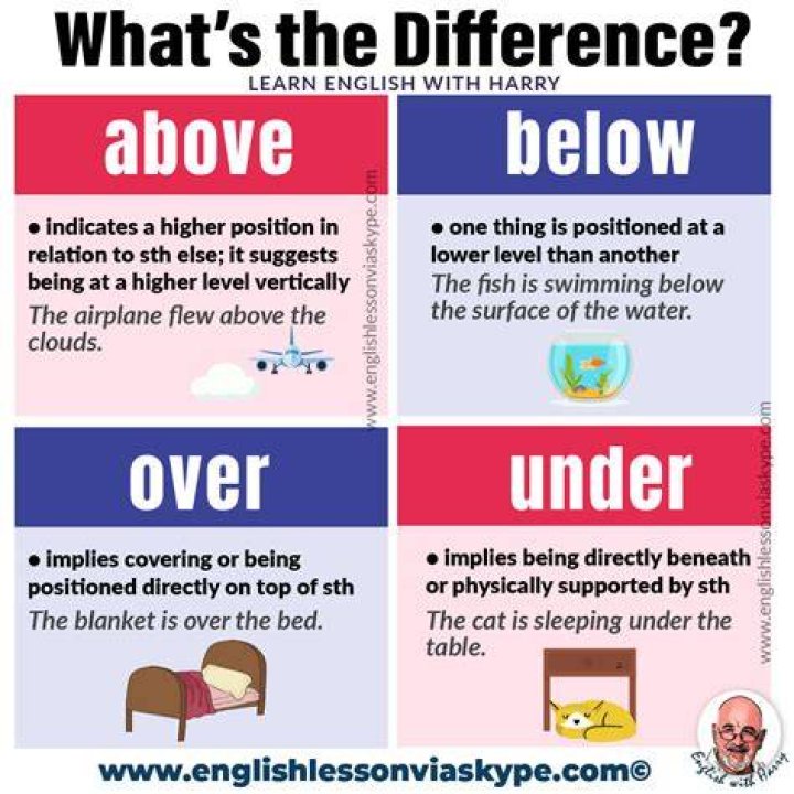 What prefix means upon over above?