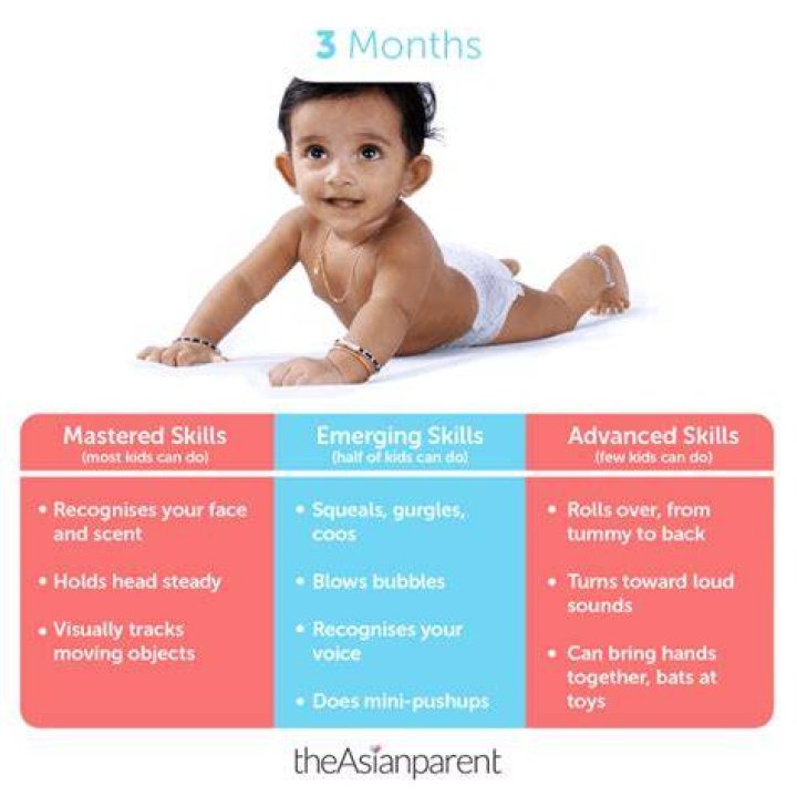 What should 3 months old baby be doing?