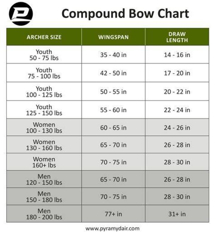 What size compound bow do I need for deer hunting?