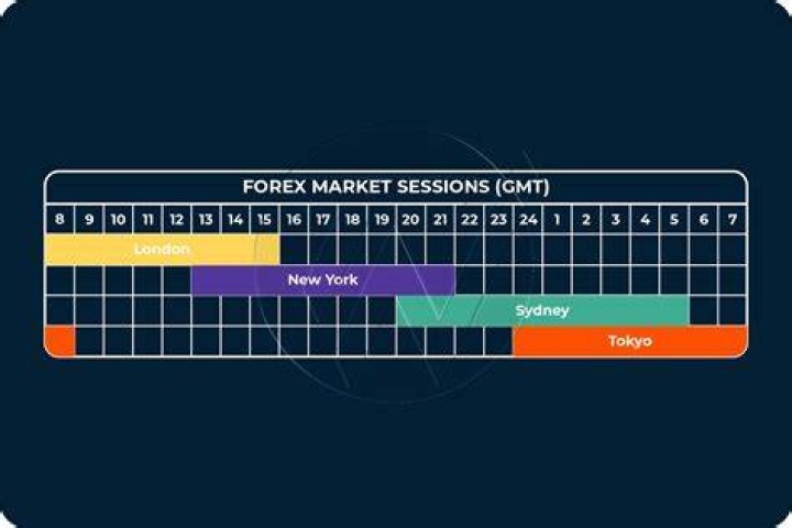 What time zone is IC Markets?