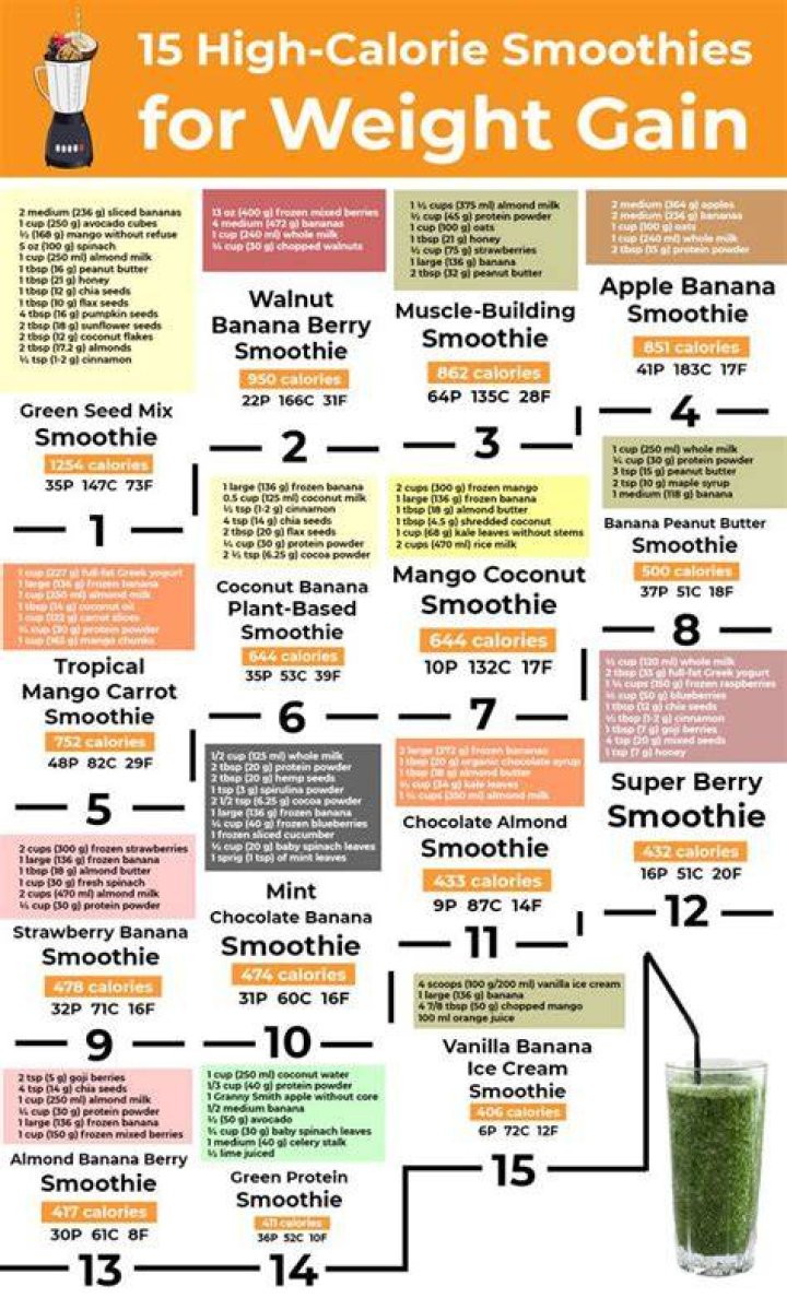What to add to drinks to gain weight?