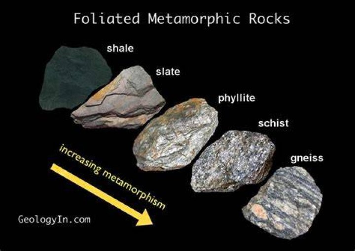 What type of metamorphism produces foliated rocks?