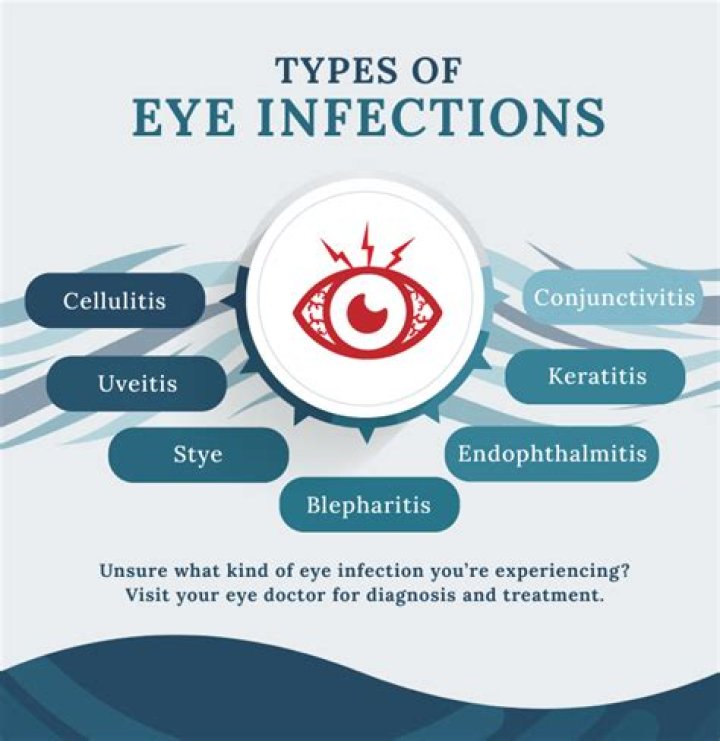 What type of pathogen causes the eye infection?