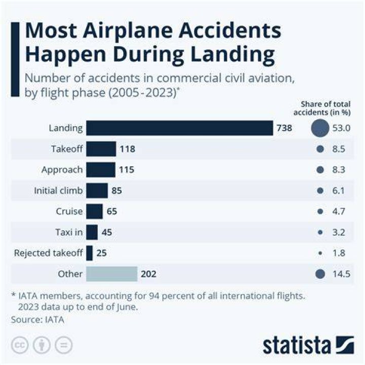 What was the most recent airline crash?