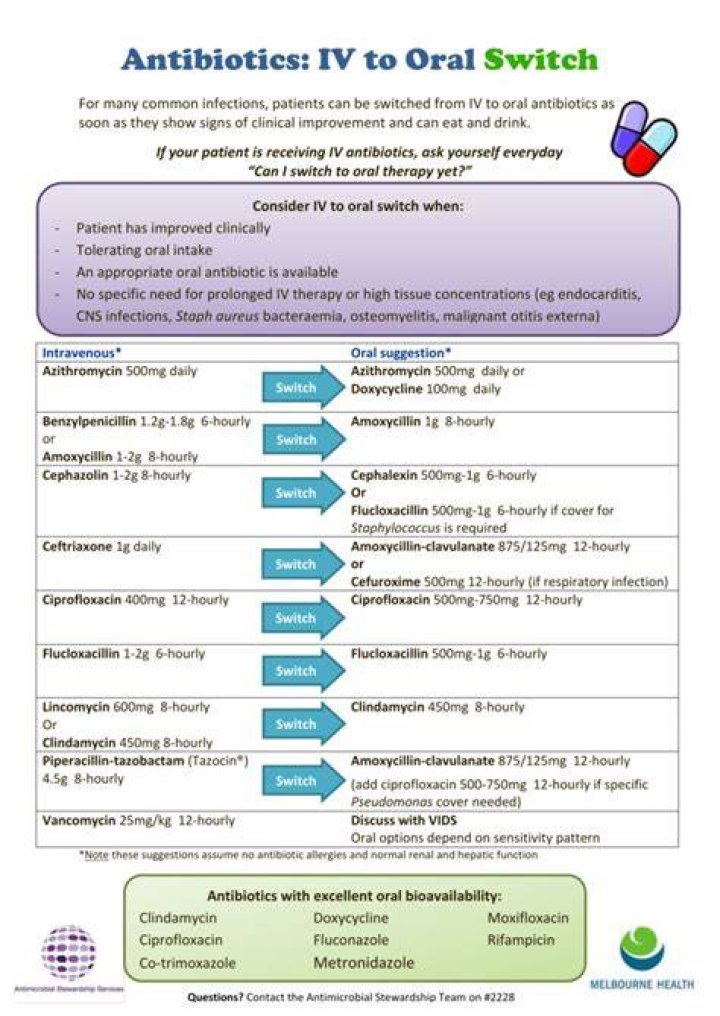 When do you change IV antibiotics to oral?