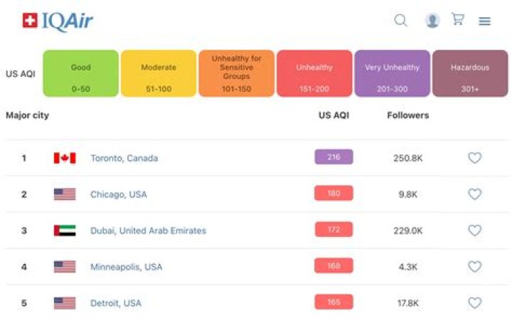 Which city in Canada has the best air quality?