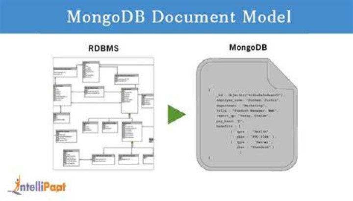 Which data model is used for MongoDB?
