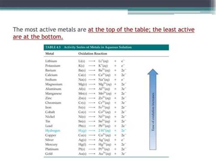 Which element is least active?