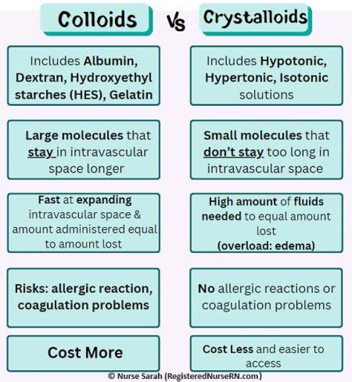 Which is better Crystalloids or colloids?
