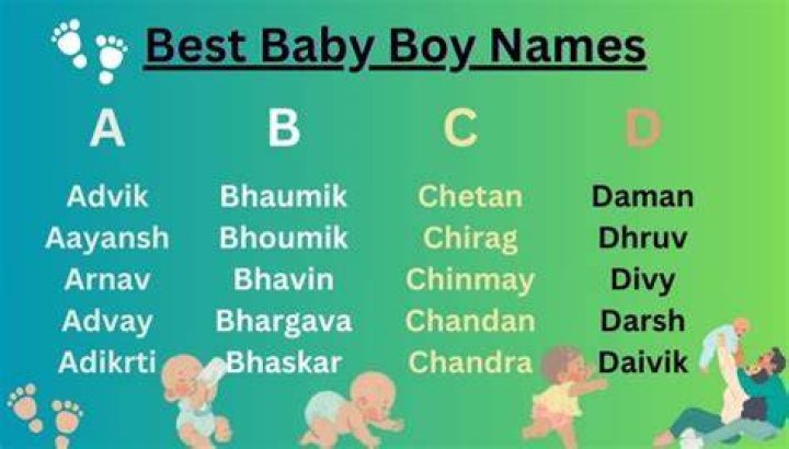 Which name is best for Boy Hindu M?