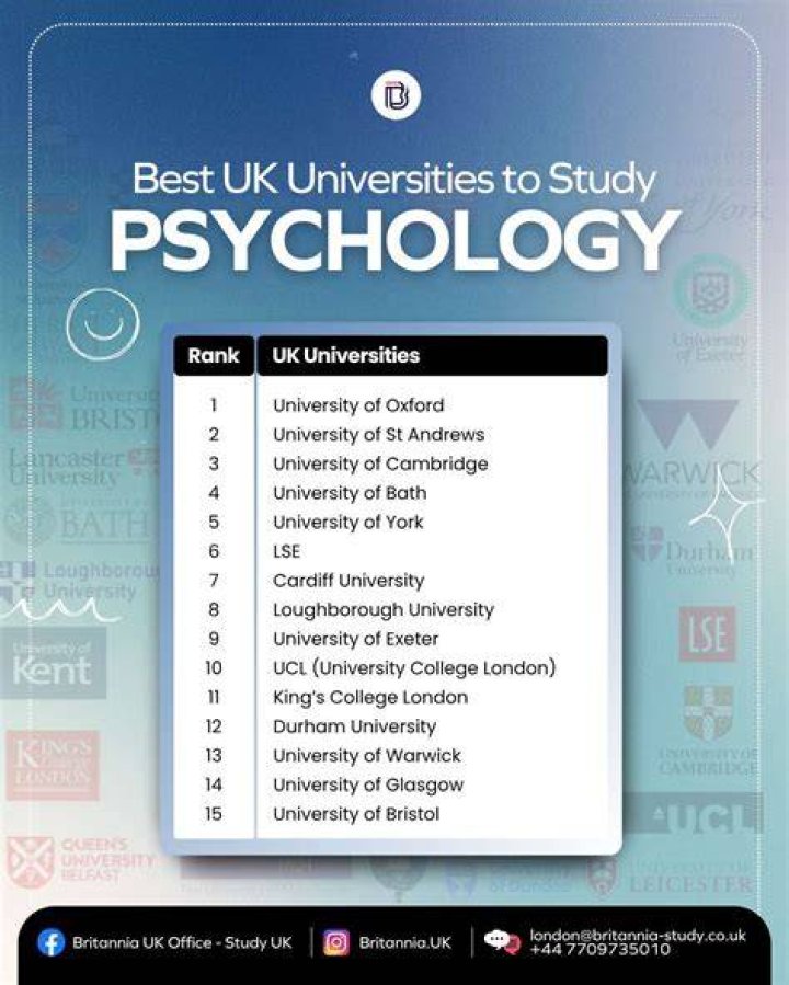 Which University is better for Psychology in UK?