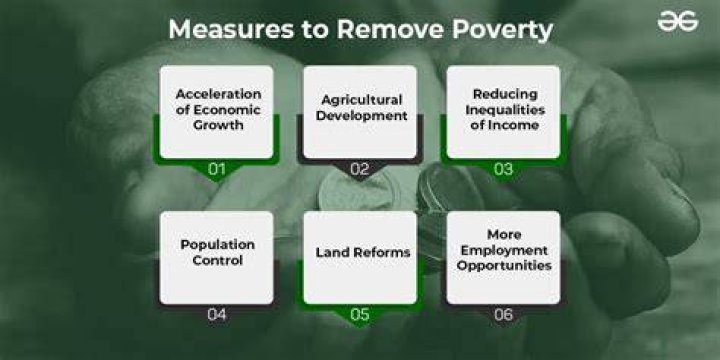 Who developed an approach to measuring poverty?