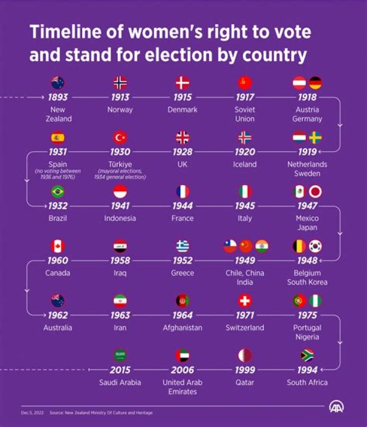 Who has right to vote in Europe?