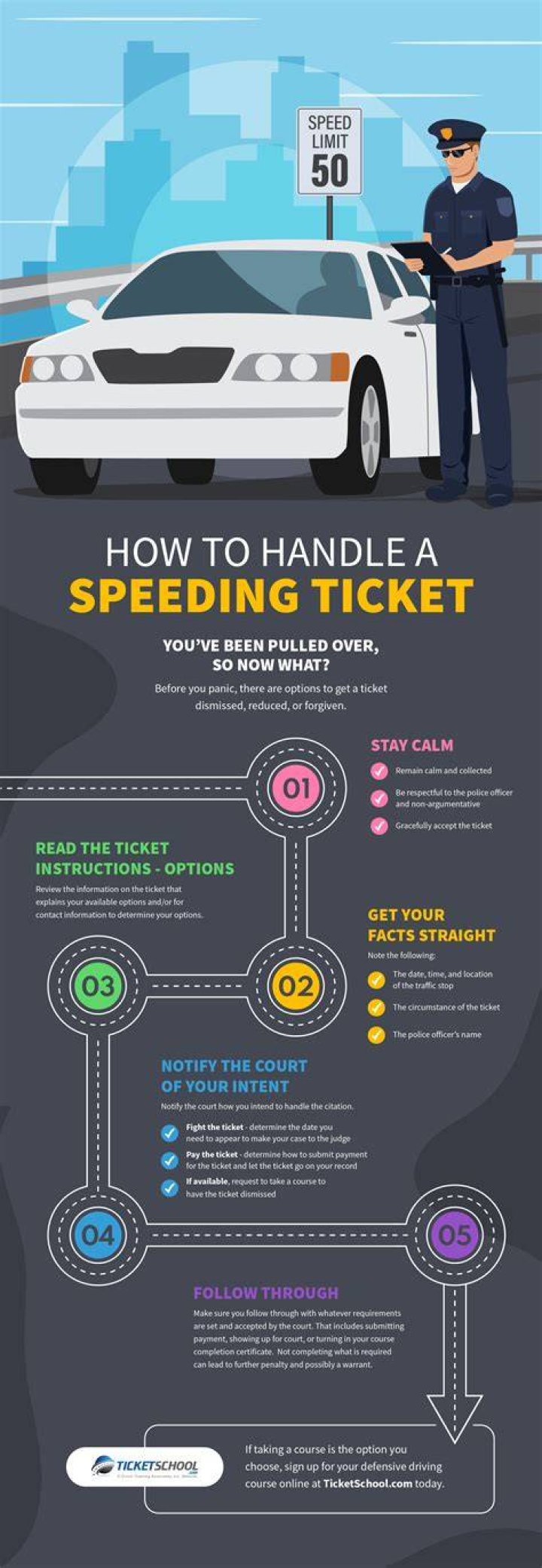 Who is liable for speeding ticket?