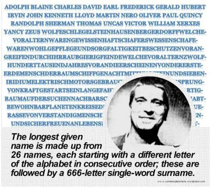 Who is the person with the longest name?