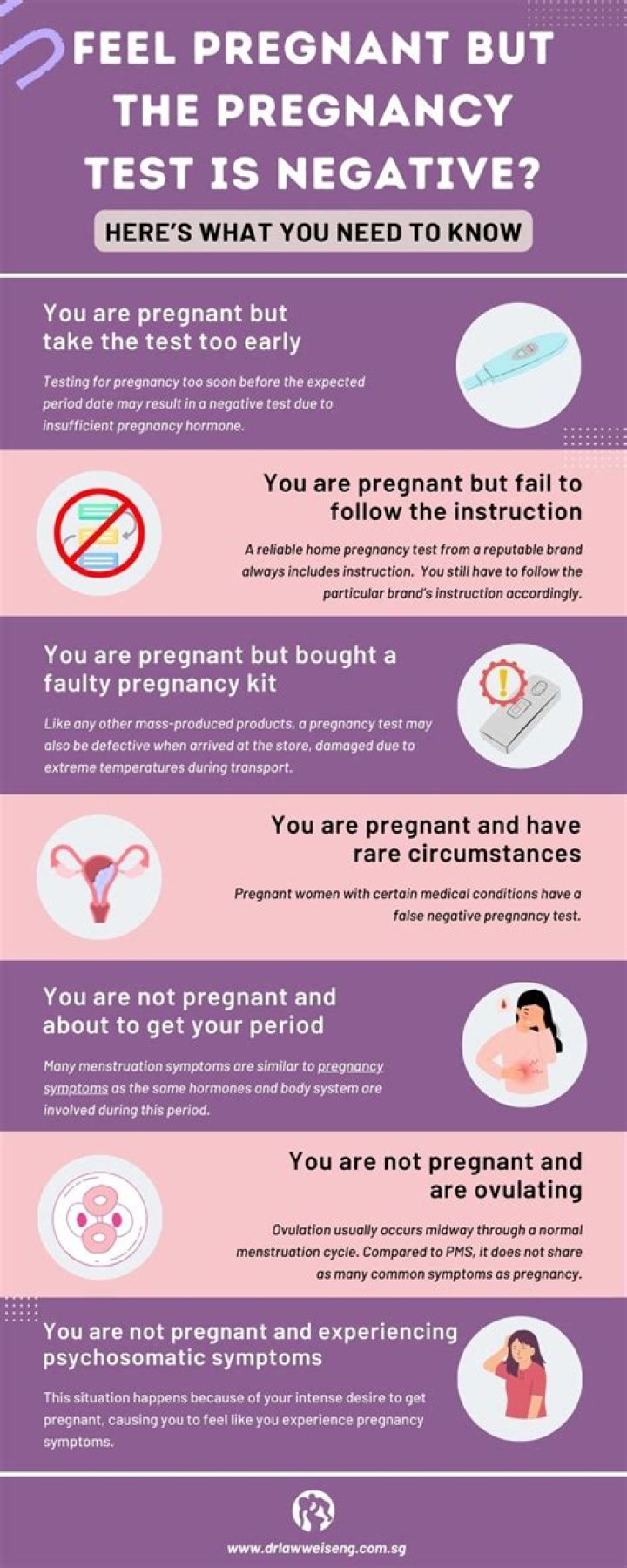Why do I feel pregnant but keep getting negative results?